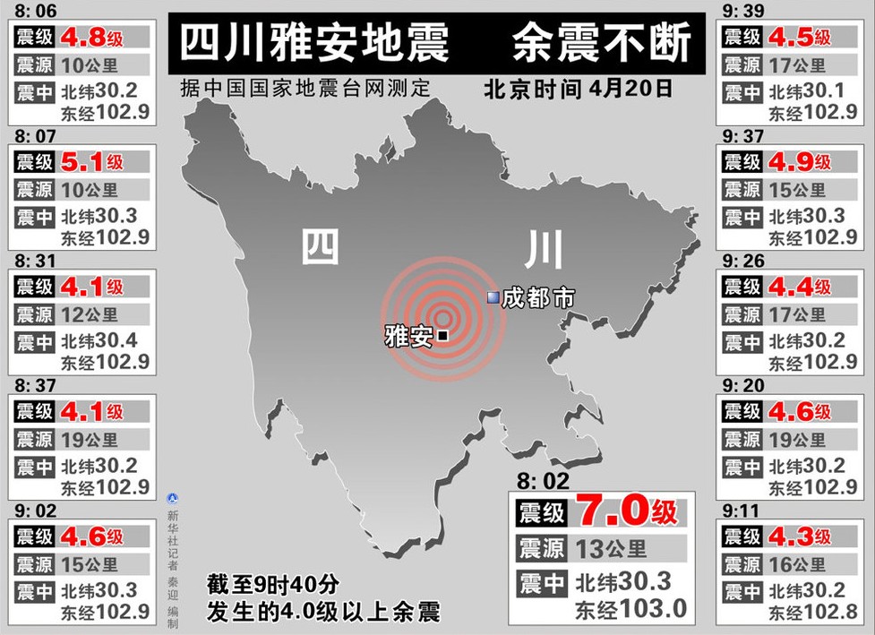 四川雅安芦山地震已造成192人死亡 11470人受伤